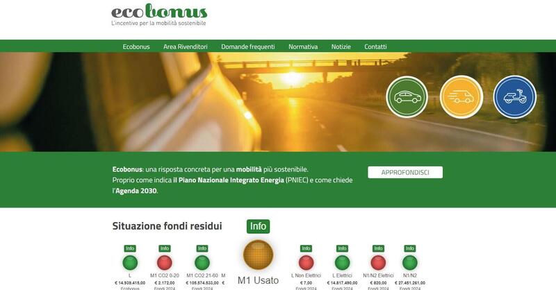 Stanno finendo i soldi! Anche per gli incentivi statali per le auto usate