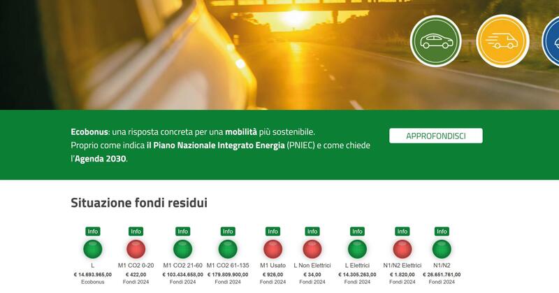 Incentivi auto usate TERMINATI