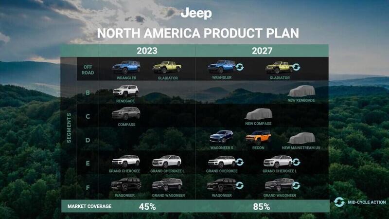 Jeep: dalla Renegade alla Cherokee alla Recon, tutti i nuovi modelli in arrivo