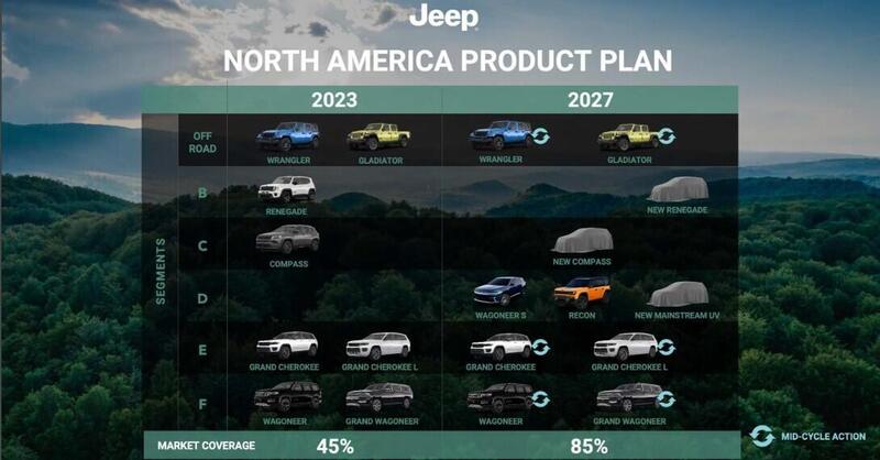 Jeep: dalla Renegade alla Cherokee alla Recon, tutti i nuovi modelli in arrivo