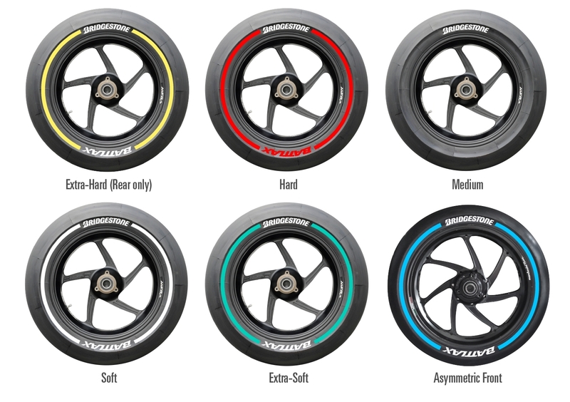 Pneumatici MotoGP. I colori delle mescole in pista