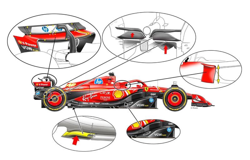 F1. Ferrari, ecco le novit&agrave; tecniche sulla SF-24 per Barcellona