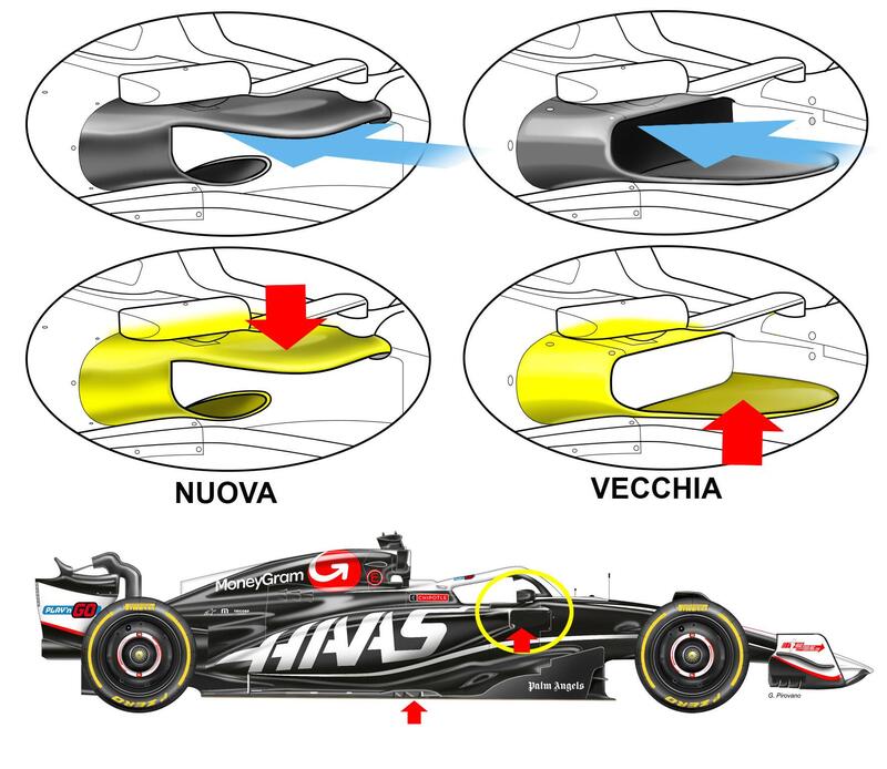 Aggiornamenti Haas GP Gran Bretagna