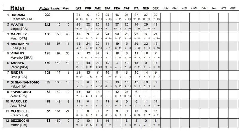 Classifica mondiale