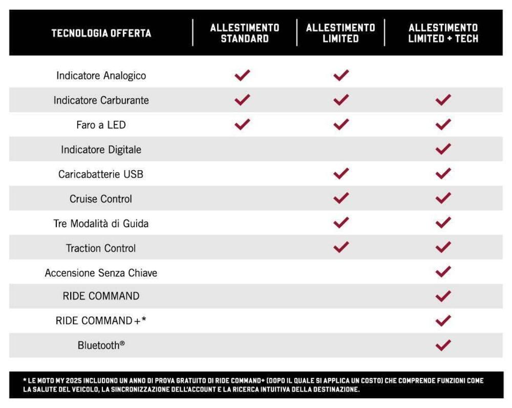 Indian Scout 1250 Bobber (2025 - 26) (8)