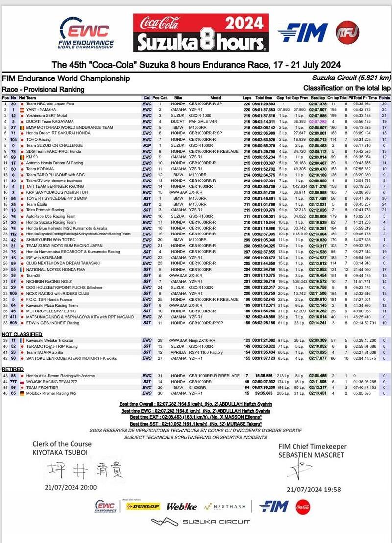 Classifica finale 8 Ore di Suzuka