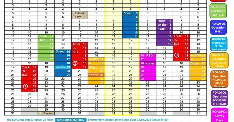 La settimana dell&#039;Autovelox: attenzione dal 5 all&#039;11 agosto in tutta Europa