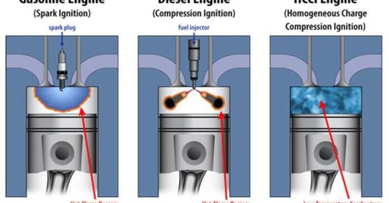 Mazda: motore a due tempi con compressore e iniezione diretta, l&#039;hanno brevettato