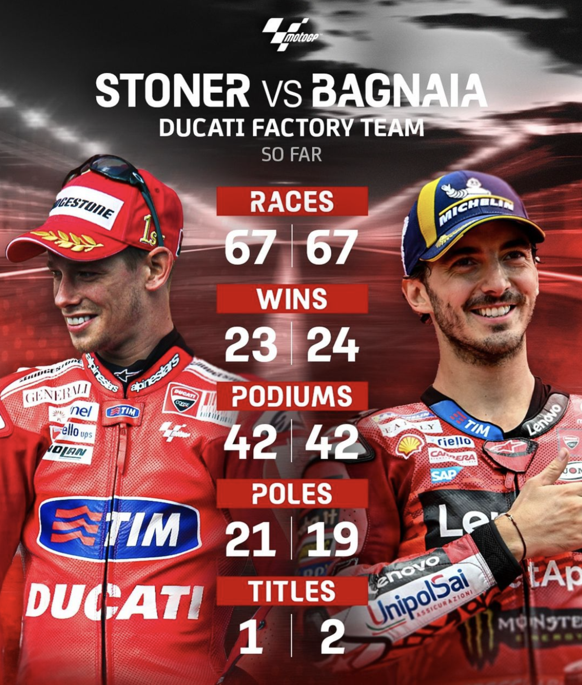 Pecco Bagnaia VS Casey Stoner