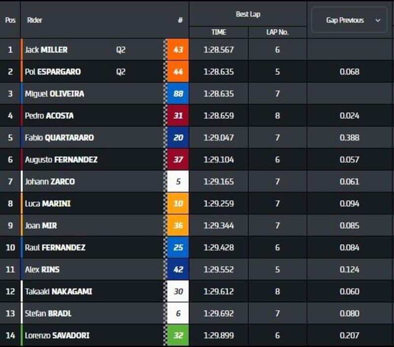 Q1 MotoGP