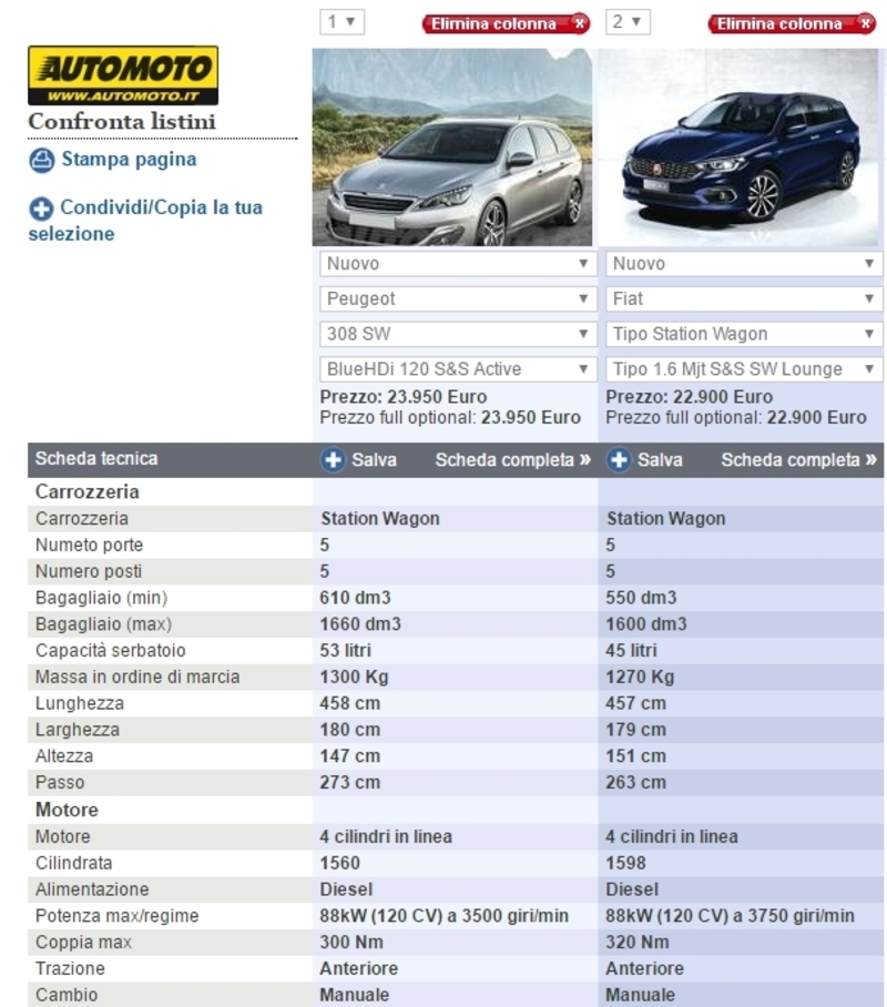 I numeri delle due wagon affiancati sullo strumento di confronto di Automoto.it