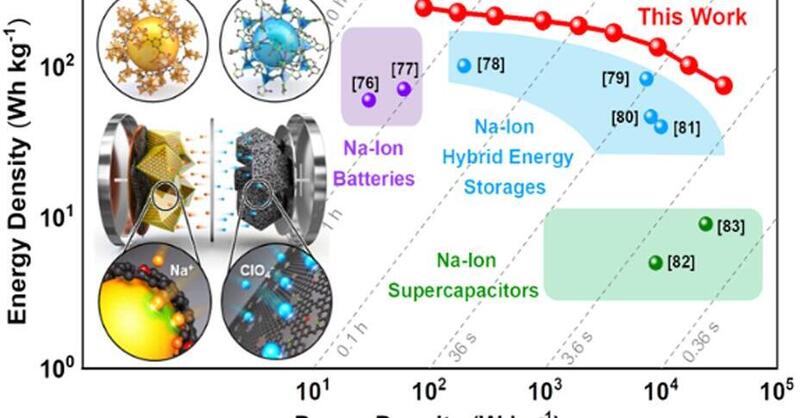 Batteria al sodio: ricarica in 5 secondi, &egrave; come un supercondensatore