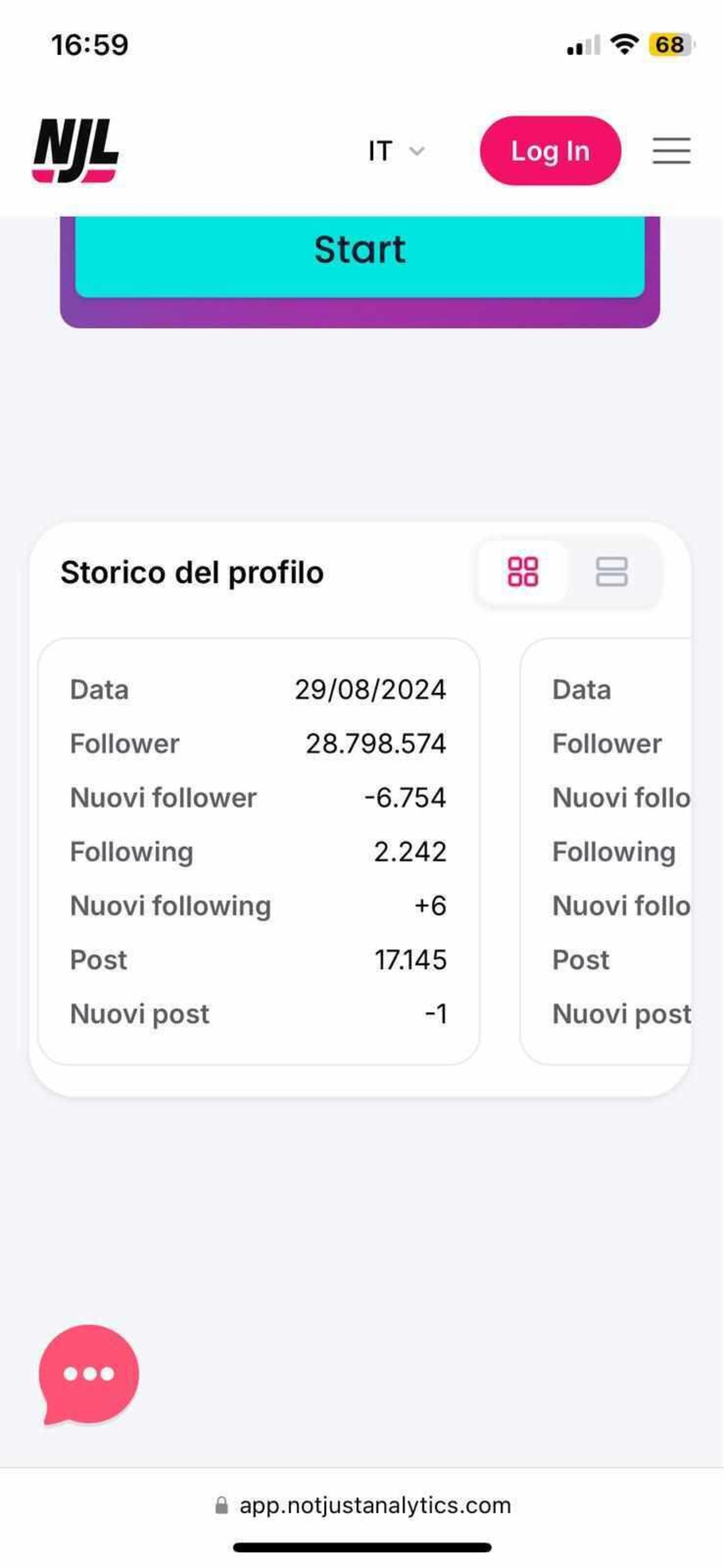 I follower persi Da Chiara Ferragni (fonte Not Just Analytics)