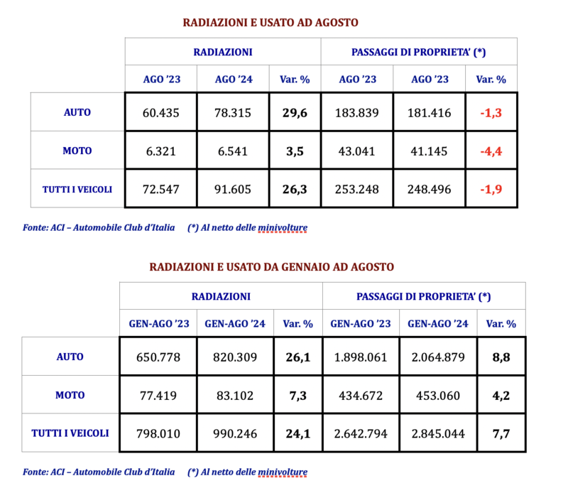 Aci Trend agosto 2024