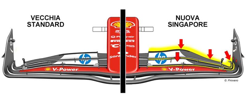 Formula 1. Ferrari, nuova ala anteriore per il GP di Singapore: ecco cosa cambia