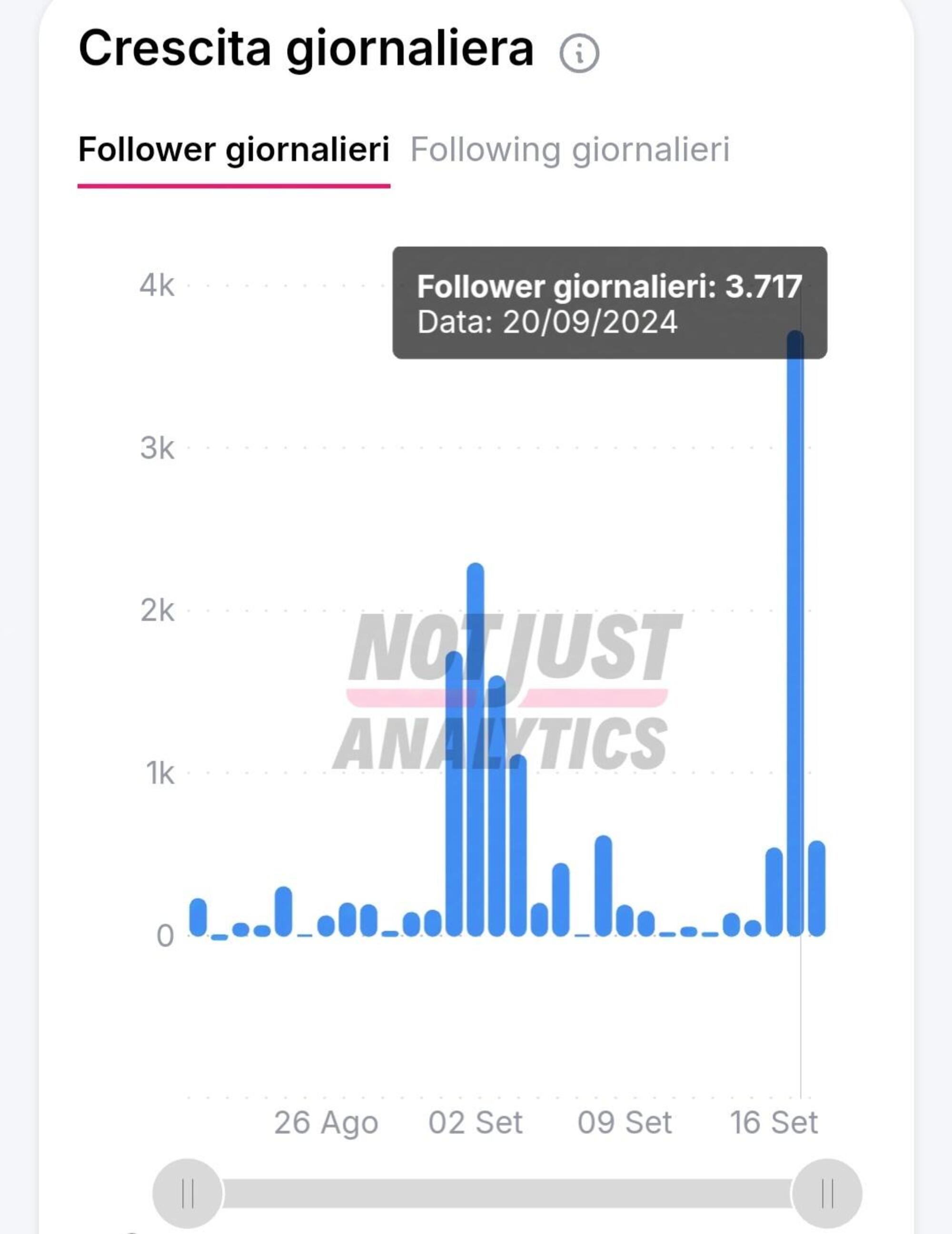 Selvaggia Lucarelli, 3717 follower in un giorno grazie al dissing 