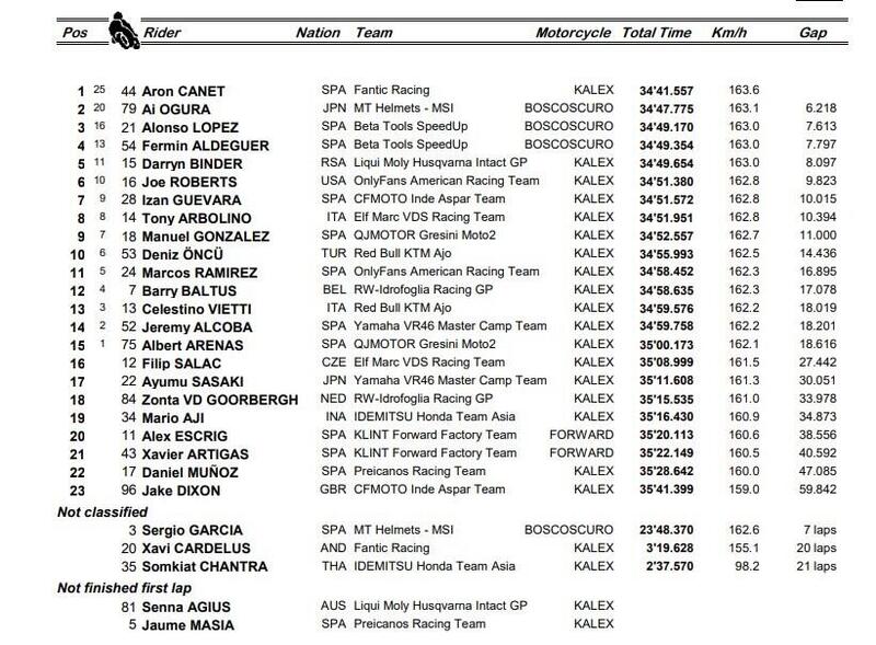 Moto2