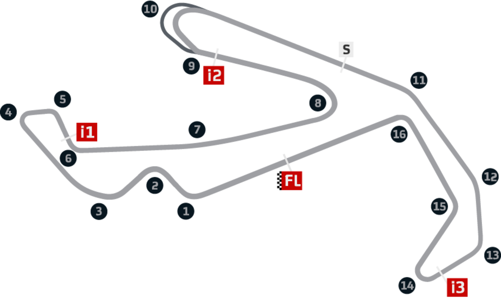 moto gp misano prove libere