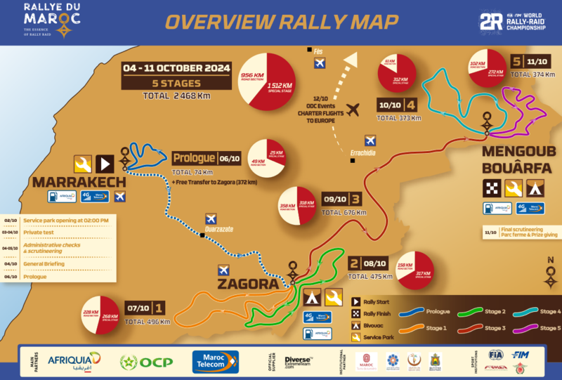 Rally-Raid. Lanciato il Marocco ultimo del Mondiale [GALLERY]