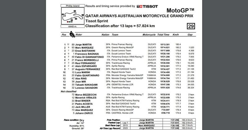 Nuova classifica sprint