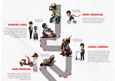 Per Rossi inizia la 20ª stagione nel Motomondiale