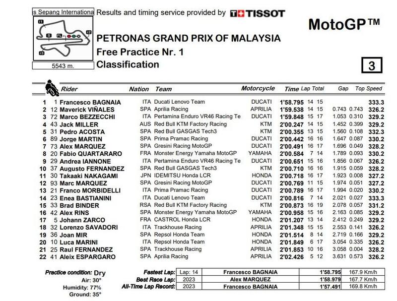 FP1