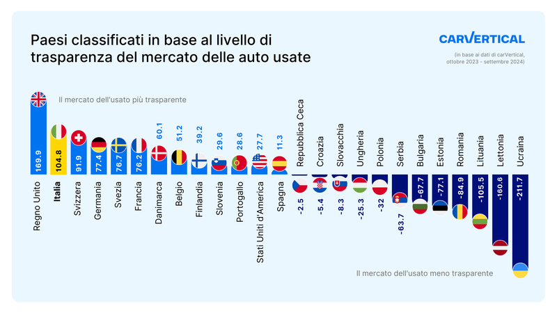 La classifica delle nazioni per abbondanza e trasparenza dei dati automobilistici sulle auto in circolazione