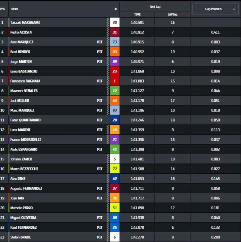 FP1 MotoGP