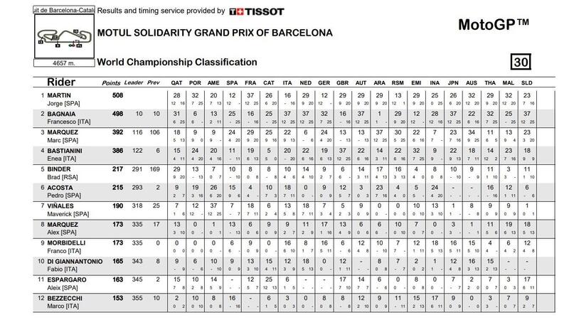 Classifica mondiale finale