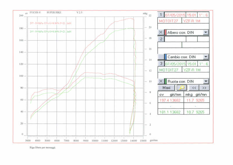 Il grafico del lancio della Yamaha YZF-R1M