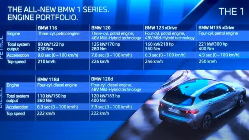 Nuova BMW M135 xDrive 2025, perch&eacute; mi ricorda l&#039;Audi S3? [VIDEO]