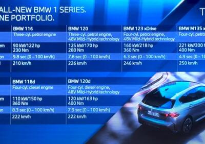 Nuova BMW M135 xDrive 2025, perché mi ricorda l'Audi S3? [VIDEO]