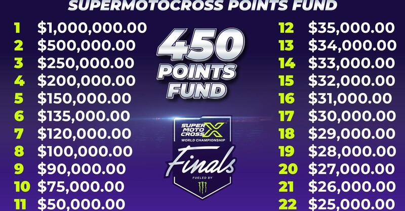 Motocross e USA: terra di opportunit&agrave; ma non &egrave; tutto oro quel che luccica