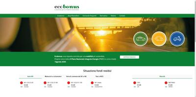 Incentivi Ecobonus: tutto azzerato nel 2025. Ma ci sono altri modi per comprare l'auto scontata