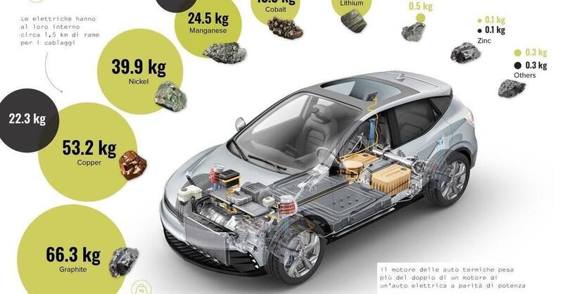 Di cosa sono fatte le auto? Elettrico contro termico, ecco cosa c&#039;&egrave; dentro 