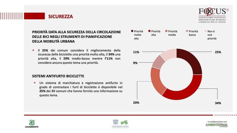 La sicurezza per chi va in bici secondo le priorit&agrave; delle amministrazioni locali, Focus2R 2024