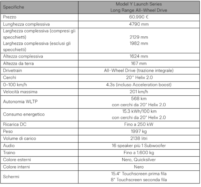 Specifiche Tesla Model Y &quot;Juniper&quot;