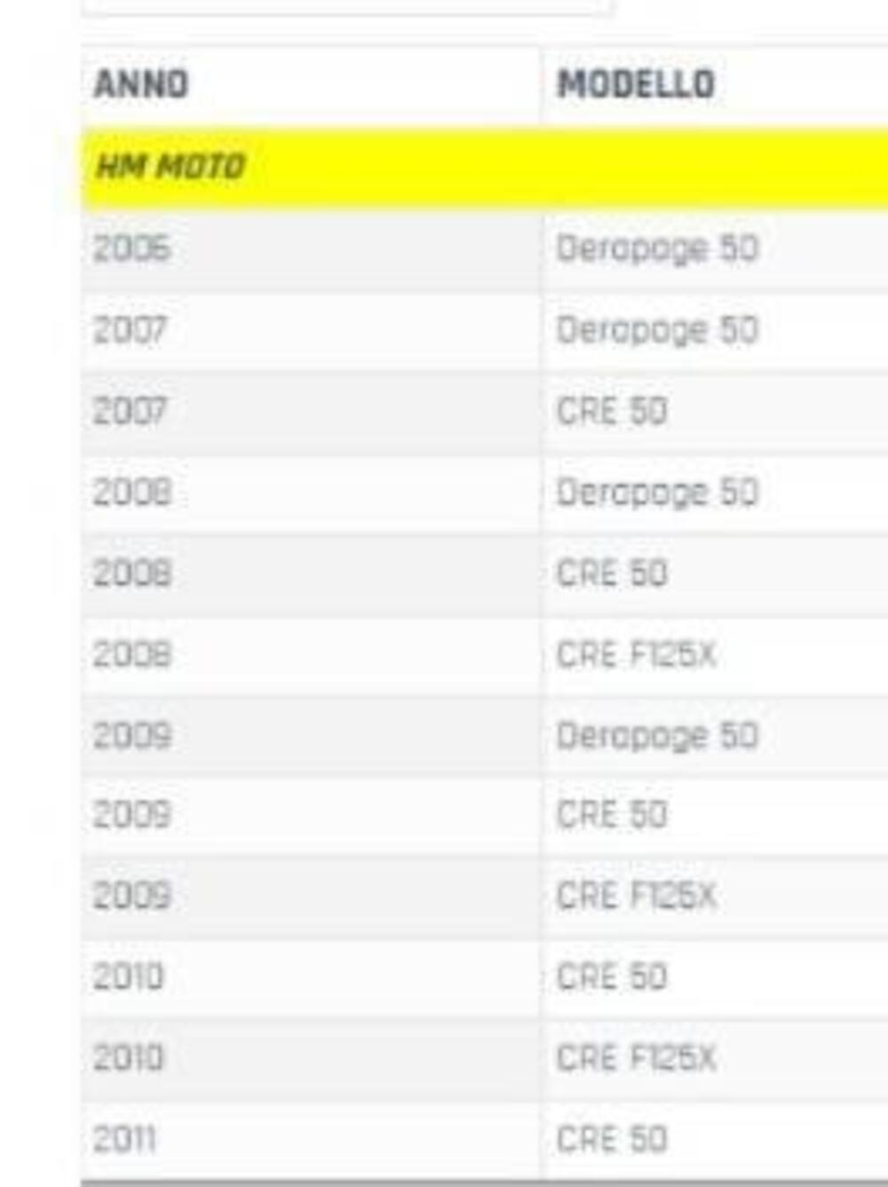 LEVA FRENO ANT. MOTOCROSS MARKETING PER VARI MODEL (2)