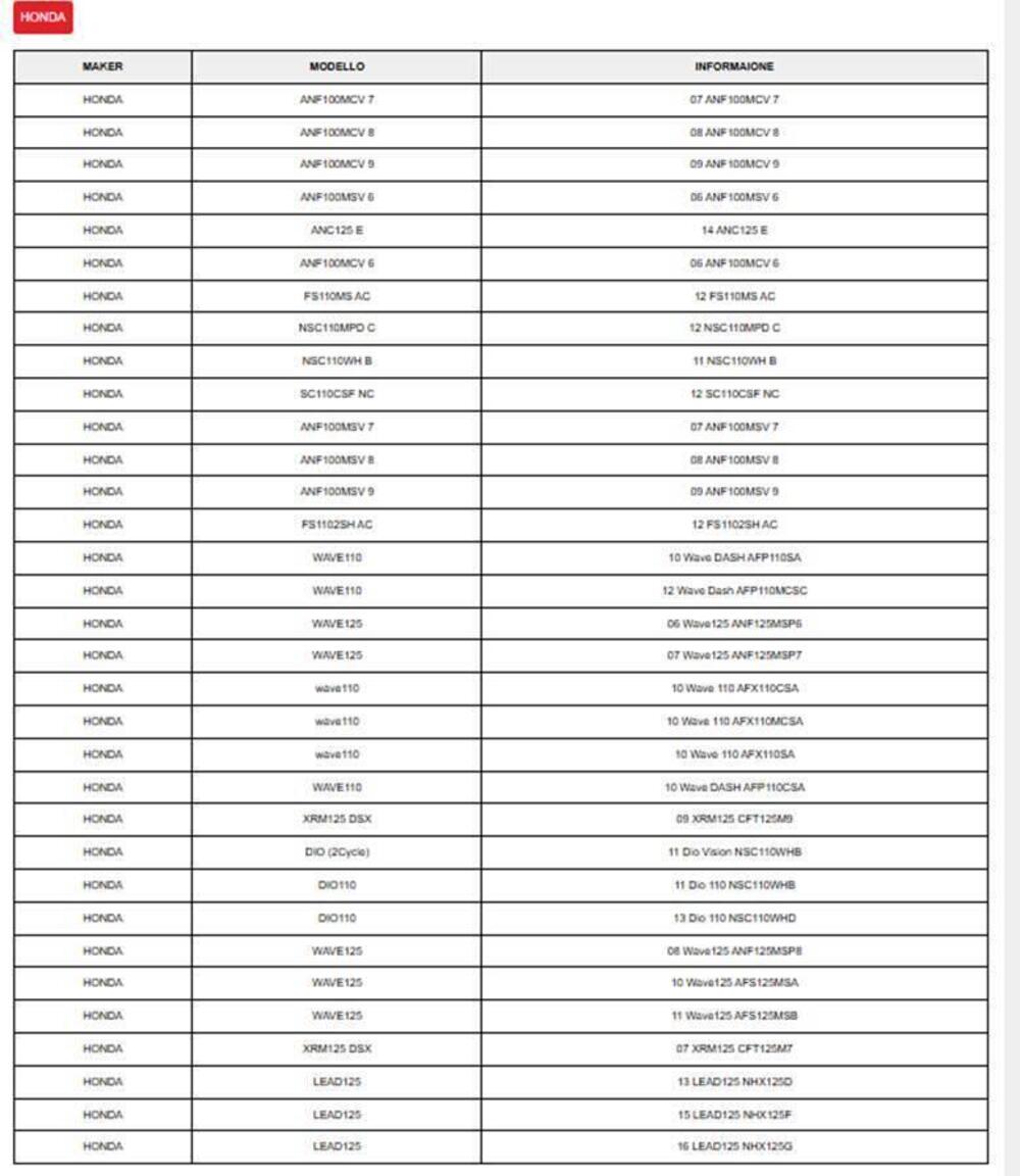 LEVA FRENO ANTERIORE HONDA CODICE 53175KRST80