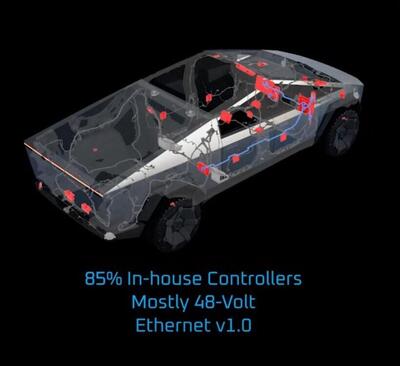 Tesla ha 12 tecnologie che cambiano le auto del futuro 