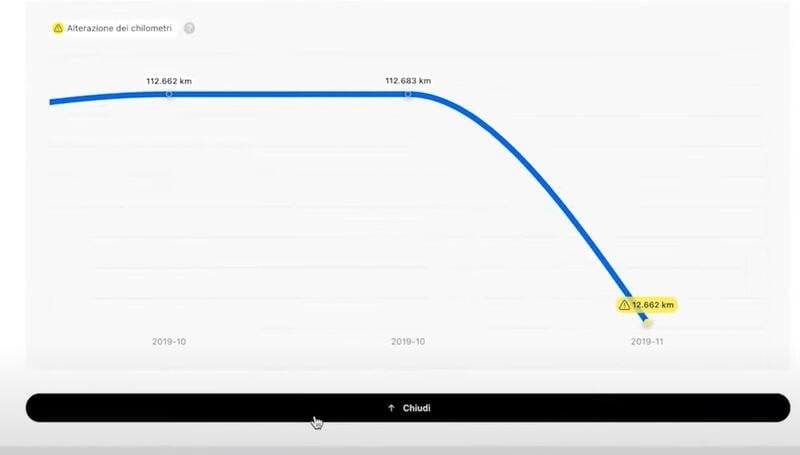 CarVertical: la truffa dei km si scopre in trenta secondi