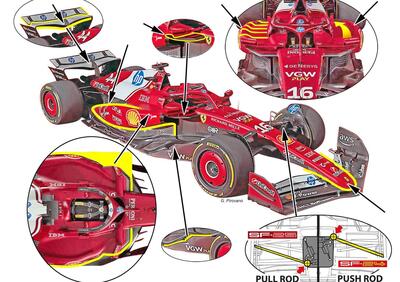 Formula 1. Ferrari SF-25, cosa cambia rispetto alla SF-24? L'analisi tecnica