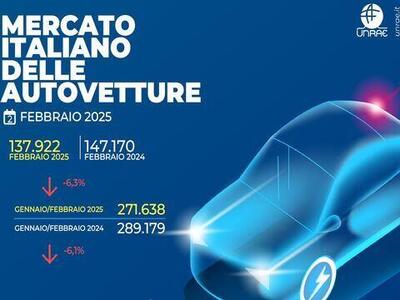 Vendite auto nuove a febbraio 2025: cala il nuovo del 6,3%, ecco la Top Ten