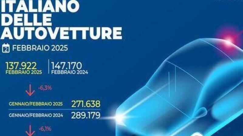 Vendite auto nuove a febbraio 2025: cala il nuovo del 6,3%, ecco la Top Ten