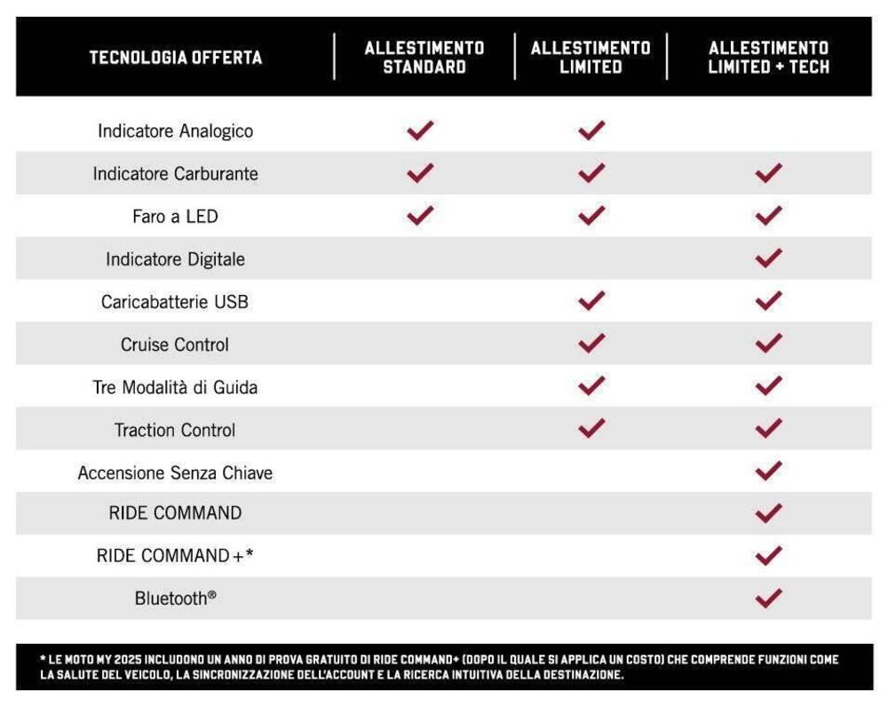 Indian Scout 1250 Bobber (2025 - 26) (7)