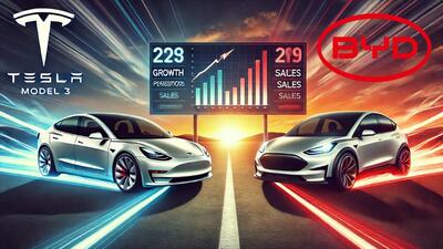 Tesla: "grosso guaio a Chinatown", in Cina perde terreno contro BYD