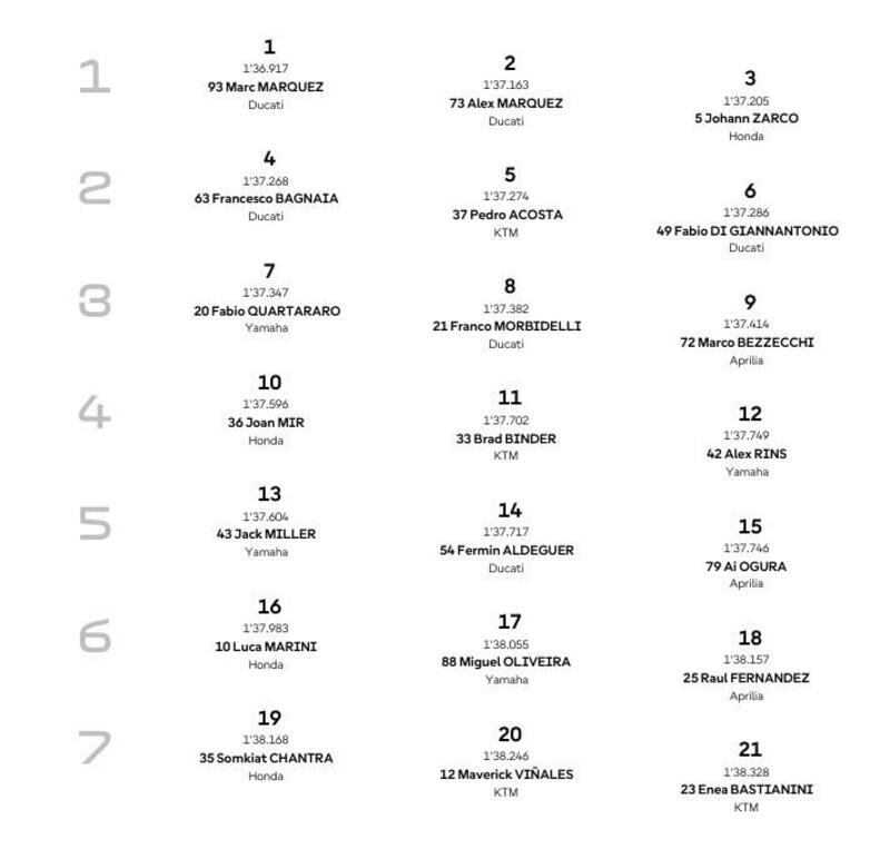 Griglia MotoGP