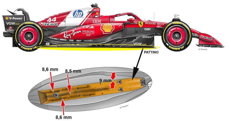 F1. Ferrari, perch&eacute; Leclerc ed Hamilton sono stati squalificati dal GP della Cina 2025? L&#039;analisi