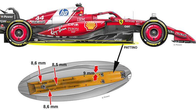 F1. Ferrari, perch&eacute; Leclerc ed Hamilton sono stati squalificati dal GP della Cina 2025? L&#039;analisi