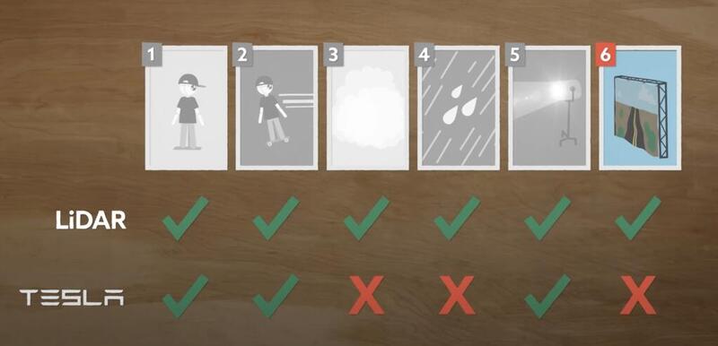 Test efftuati da Mark Rober